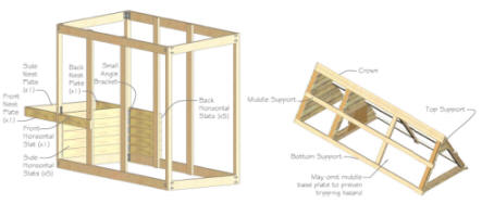 Step-by-step chicken coop plans